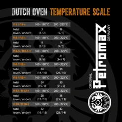 Petromax 18Quarts / 16,1 Liter Dutch Oven Met 3 Pootjes -Bialettited Winkel image 247